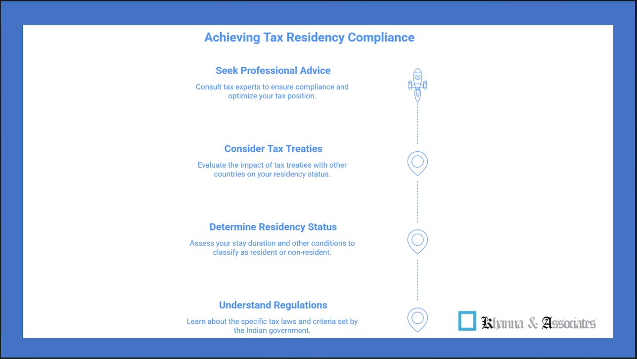 Navigating Tax Residency in India