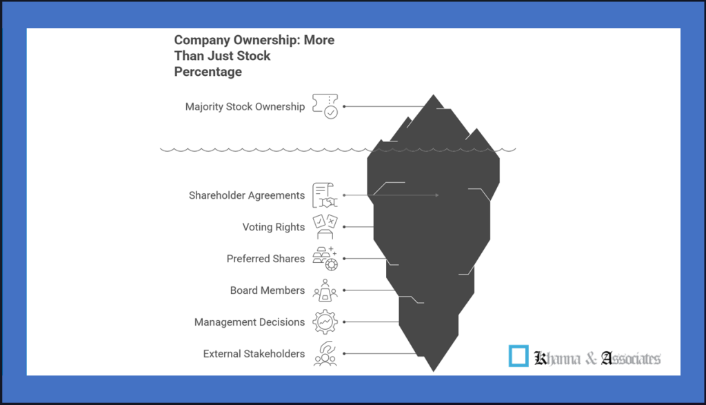 Company Ownership