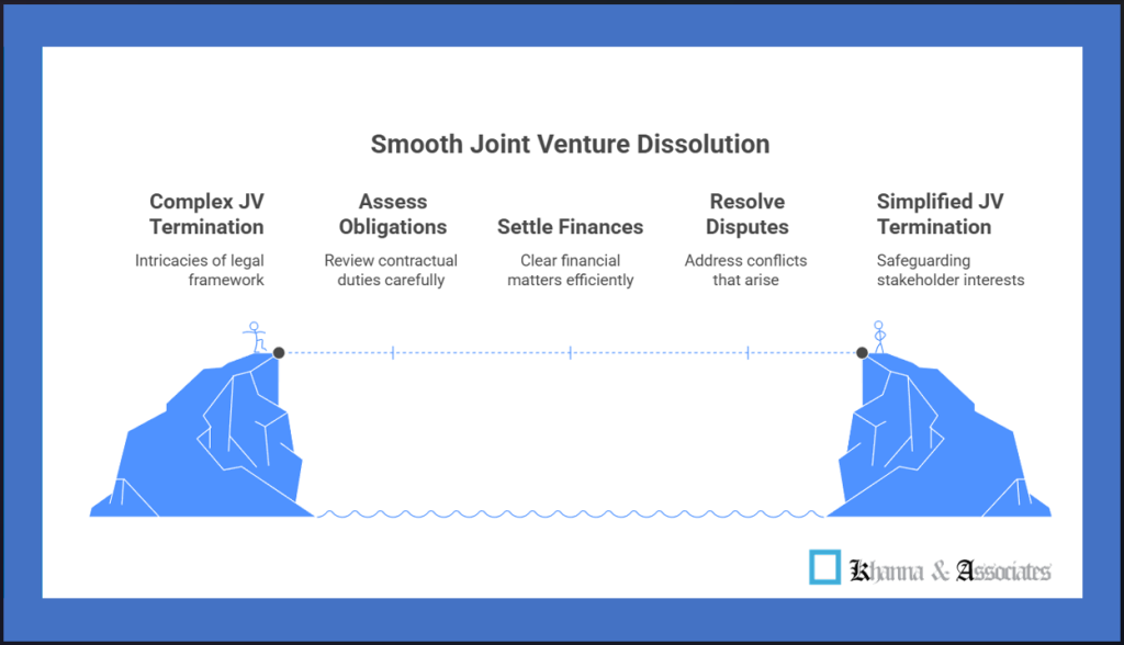 Joint Venture