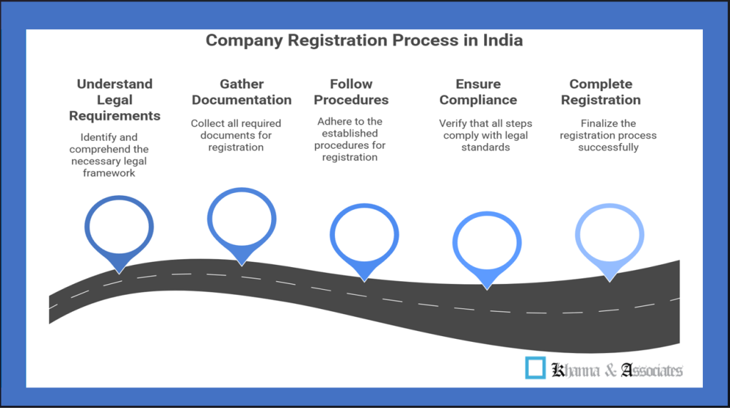Company Registration