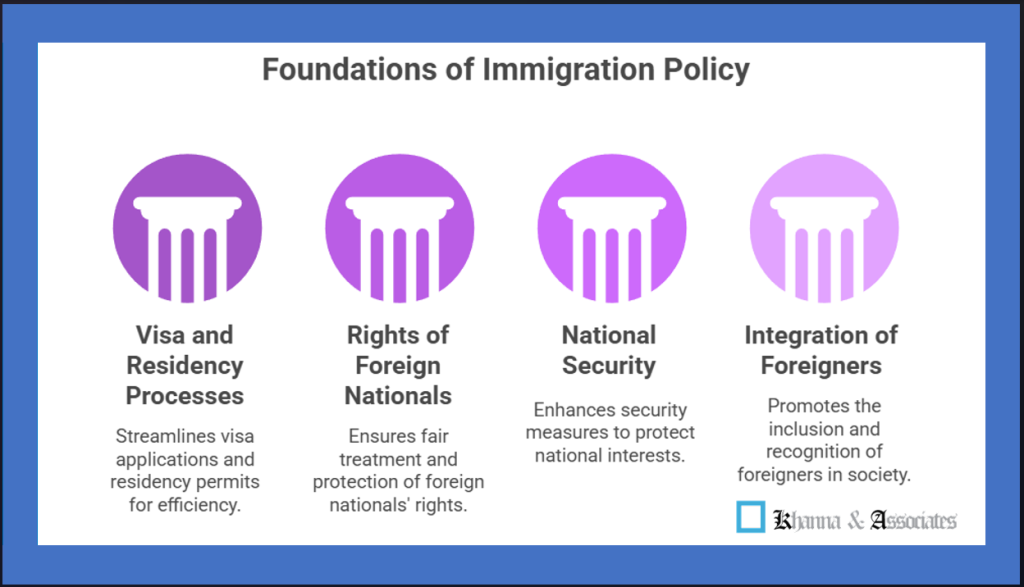 Immigration and Foreigners Bill