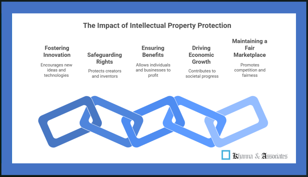 Intellectual Property