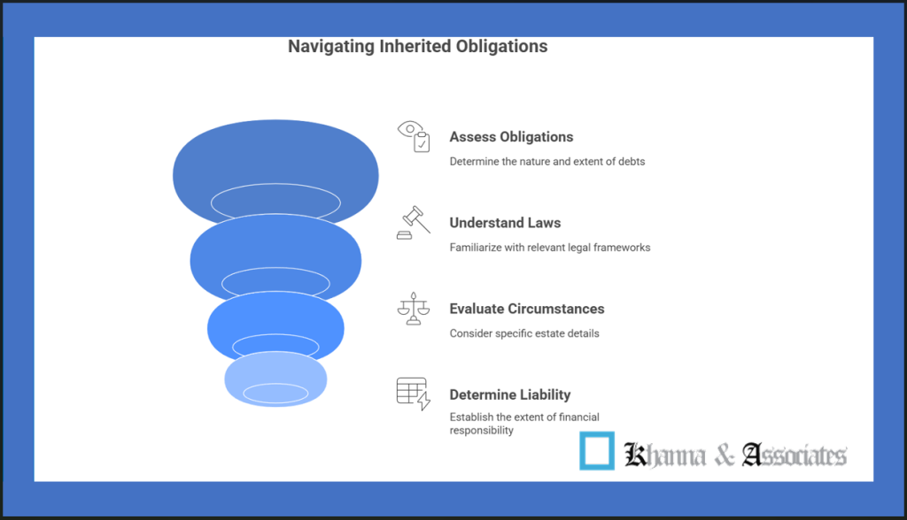 Legal Heirs and Inherited Obligations