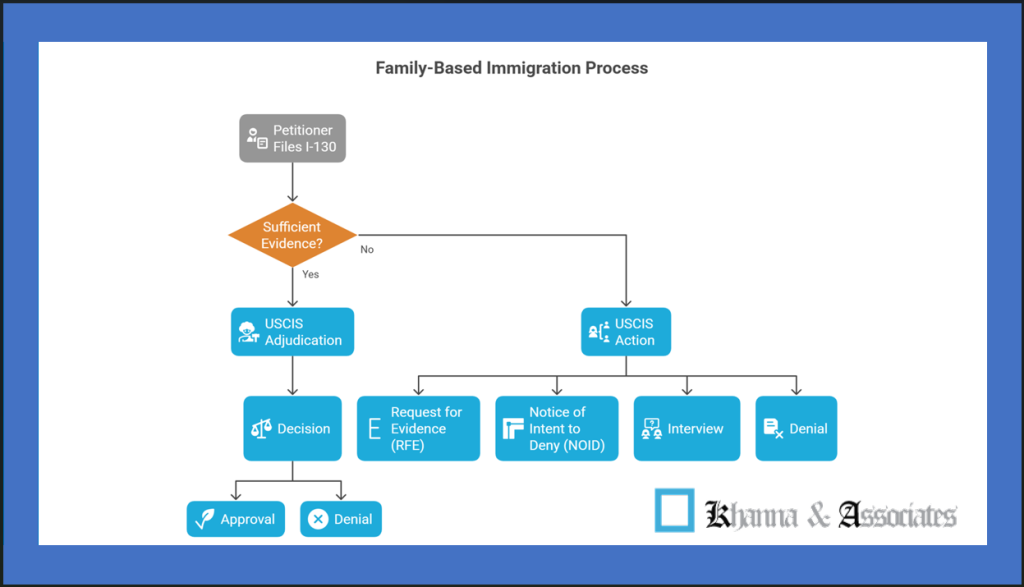 U.S. Family Immigration: What You Need to Know About the New Rules