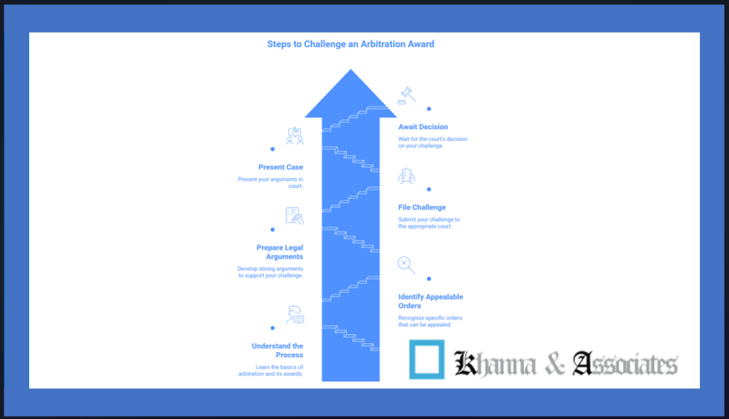 Challenging an Arbitration Award